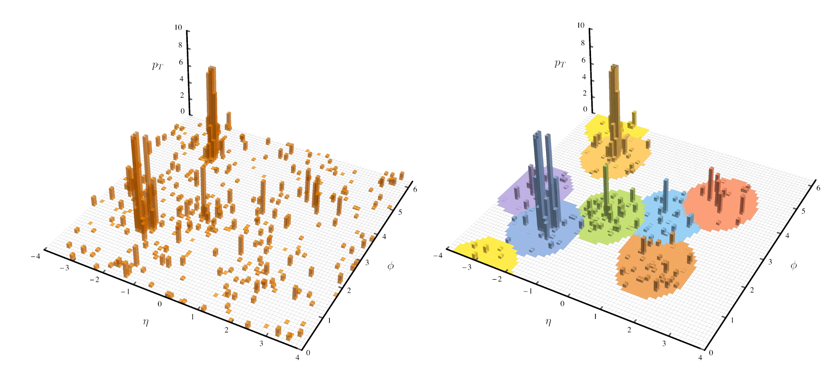 Jet clustering visualization with transverse momentum shown over eta and phi